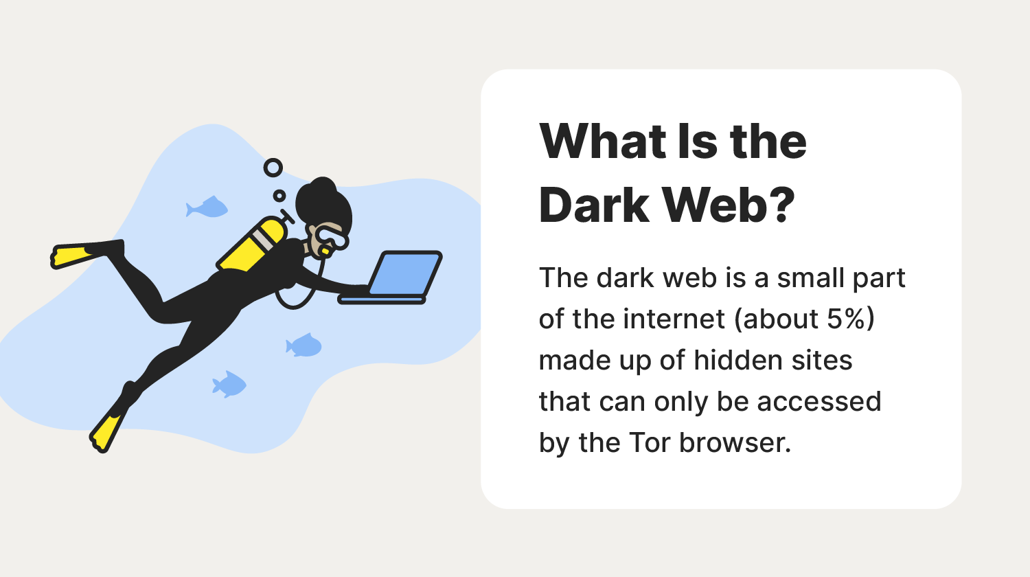 A graphic showcases a definition of the dark web.